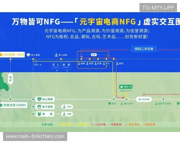 虚拟体育藏品市场兴起 开辟数字资产变现路径