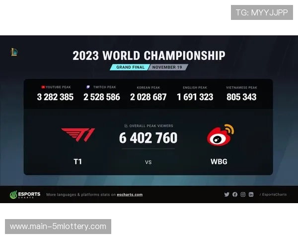 电竞足球联赛收视率创新高，虚拟转播技术投入试用