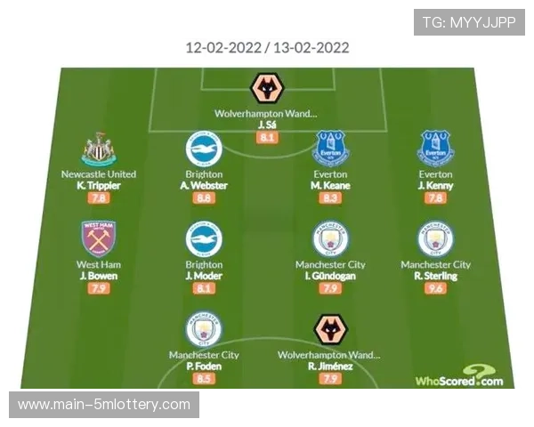 英超第25轮积分榜:阿森纳9分领跑,曼城维拉同分紧随 英超第25轮积分榜:阿森纳9分领跑,曼城维拉同分紧随