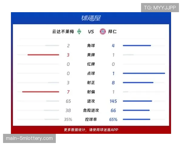 数据趋势：2026年德甲三月比赛，75分钟后的进球占比显著上升